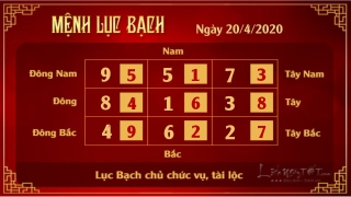 6 Xem phong thuy hang ngay - Xem phong thuy ngay 2042020 - Luc Bach