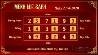 6 Xem phong thuy hang ngay - Xem phong thuy ngay 2742020 - Luc Bach