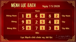 6 Xem phong thuy hang ngay - Xem phong thuy ngay 752020 - Luc Bach