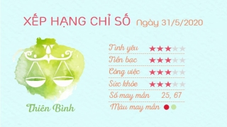 7 Tu vi hang ngay - Tu vi ngay 3152020 Thien Binh