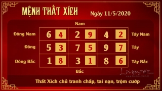 7 Xem phong thuy hang ngay - Xem phong thuy ngay 1152020 - That Xich