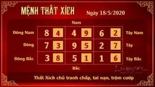 7 Xem phong thuy hang ngay - Xem phong thuy ngay 1852020 - That Xich