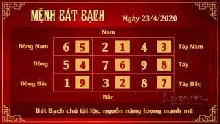 8 Xem phong thuy hang ngay - Xem phong thuy ngay 2342020 - Bat Bach
