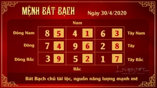 8 Xem phong thuy hang ngay - Xem phong thuy ngay 3042020 - Bat Bach
