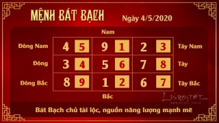 8 Xem phong thuy hang ngay - Xem phong thuy ngay 452020 - Bat Bach
