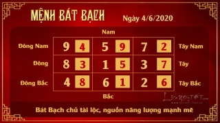 8 Xem phong thuy hang ngay - Xem phong thuy ngay 462020 - Bat Bach
