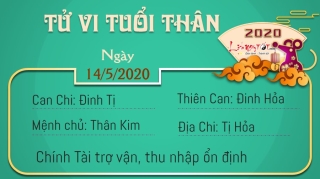 9 Tu vi 12 con giap - Tu vi ngay 1452020 - Tuoi Than