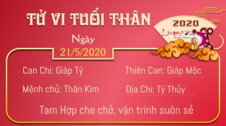 9 Tu vi 12 con giap - Tu vi ngay 2152020 - Tuoi Than