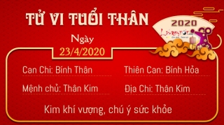 9 Tu vi 12 con giap - Tu vi ngay 2342020 - Tuoi Than