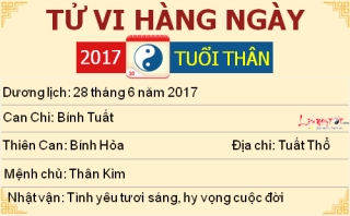 9 tu vi ngay 28-6-2017 tu vi thu 4 cua 12 con giap tuoi than