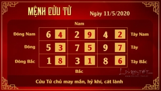 9 Xem phong thuy hang ngay - Xem phong thuy ngay 1152020 - Cuu Tu