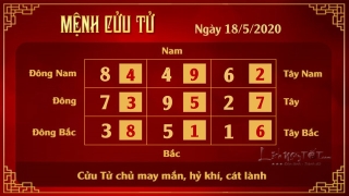 9 Xem phong thuy hang ngay - Xem phong thuy ngay 1852020 - Cuu Tu