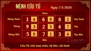 9 Xem phong thuy hang ngay - Xem phong thuy ngay 752020 - Cuu Tu