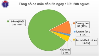 24 ngày Việt Nam không có ca lây nhiễm Covid-19 trong cộng đồng