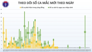 25 ngày Việt Nam không có ca lây nhiễm Covid-19 trong cộng đồng