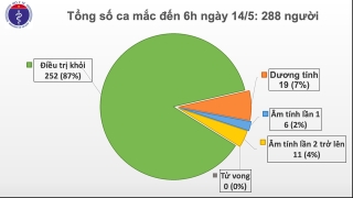 28 ngày Việt Nam không có ca lây nhiễm Covid-19 trong cộng đồng