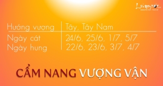 Cam nang vuong van thang 52020 cua 12 con giap