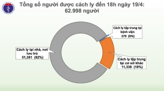 cap nhat covid 19 o viet nam chieu ngay 194 viet nam tiep tuc khong co ca mac moi cach ly tai vien 279 nguoi