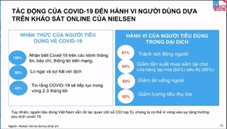  Nielsen: Ngành bia, đồ uống tăng trưởng âm; hơn 60% người tiêu dùng sẽ ăn ở nhà nhiều hơn sau đại dịch - Ảnh 1.