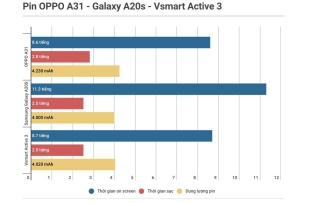 Vsmart Active 3 - đi tìm sự cân bằng giữa hiệu năng và pin - Ảnh 2.