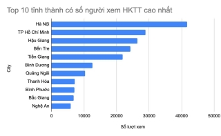 Sau thành công từ học kỳ trực tuyến, Kiến Guru tiếp tục triển khai giải pháp hỗ trợ kiểm tra, đánh giá việc dạy và học trực tuyến - Ảnh 3.