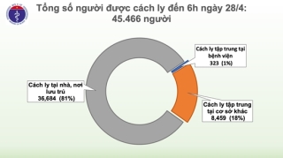 Sáng 28/4, đã 12 ngày Việt Nam không ghi nhận ca mắc mới COVID-19 trong cộng đồng - Ảnh 3