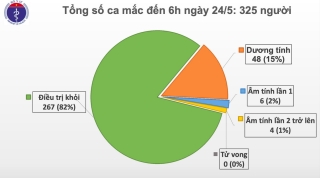 Thêm 1 ca mắc Covid-19 từ Nga trở về, đã từng điều trị khỏi bệnh trước đó