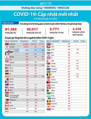 2.771 ca Tu vong vì COVID-19, dịch đã lan rộng đến gần 50 nước, WHO kêu gọi cả thế giới đoàn kết - Ảnh 4.