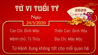 Tu vi 12 con giap - Tu vi ngay 24052020 - Tuoi Ty