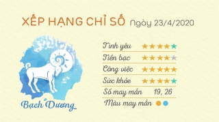 Tu vi 12 cung hoang dao - Tu vi hang ngay 2342020 - Bach Duong