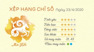 Tu vi 12 cung hoang dao - Tu vi hang ngay 2342020 - Ma Ket