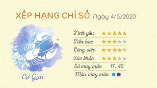 Tu vi 12 cung hoang dao - Tu vi ngay 04052020 - Cu Giai