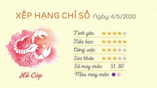 Tu vi 12 cung hoang dao - Tu vi ngay 04052020 - Ho Cap