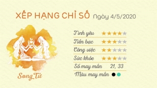 Tu vi 12 cung hoang dao - Tu vi ngay 04052020 - Song Tu