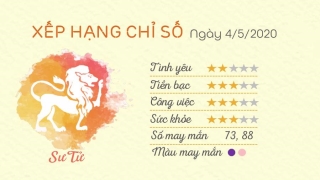 Tu vi 12 cung hoang dao - Tu vi ngay 04052020 - Su Tu