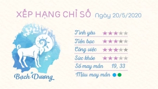 Tu vi 12 cung hoang dao - Tu vi ngay 20052020 - Bach duong