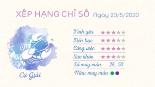 Tu vi 12 cung hoang dao - Tu vi ngay 20052020 - Cu Giai