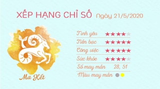 Tu vi 12 cung hoang dao - Tu vi ngay 2152020 - Ma Ket