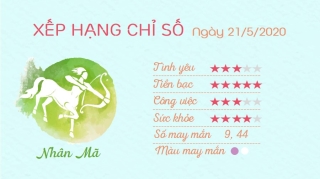 Tu vi 12 cung hoang dao - Tu vi ngay 2152020 - Nhan Ma