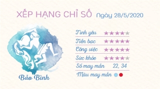 Tu vi 12 cung hoang dao - Tu vi ngay 2852020 - Bao Binh