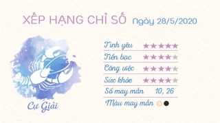 Tu vi 12 cung hoang dao - Tu vi ngay 2852020 - Cu Giai