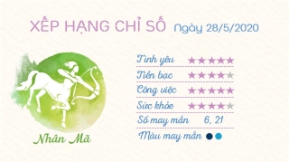 Tu vi 12 cung hoang dao - Tu vi ngay 2852020 - Nhan Ma