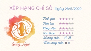 Tu vi 12 cung hoang dao - Tu vi ngay 2852020 - Song Ngu