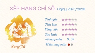 Tu vi 12 cung hoang dao - Tu vi ngay 2852020 - Song Tu