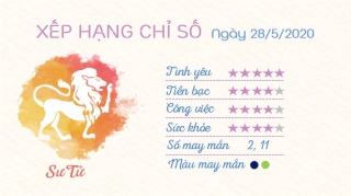 Tu vi 12 cung hoang dao - Tu vi ngay 2852020 - Su Tu