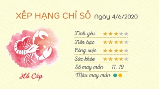 Tu vi 12 cung hoang dao - Tu vi ngay 462020 - Ho Cap