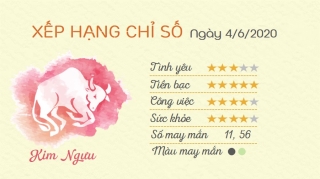 Tu vi 12 cung hoang dao - Tu vi ngay 462020 - Kim Nguu