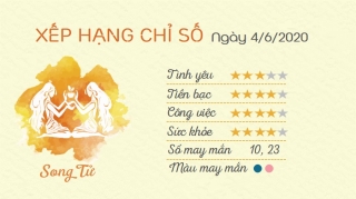 Tu vi 12 cung hoang dao - Tu vi ngay 462020 - Song Tu