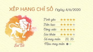 Tu vi 12 cung hoang dao - Tu vi ngay 462020 - Su Tu