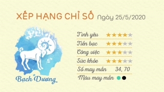 Tu vi hang ngay 12 cung - ngay 25052020 - Bach Duong